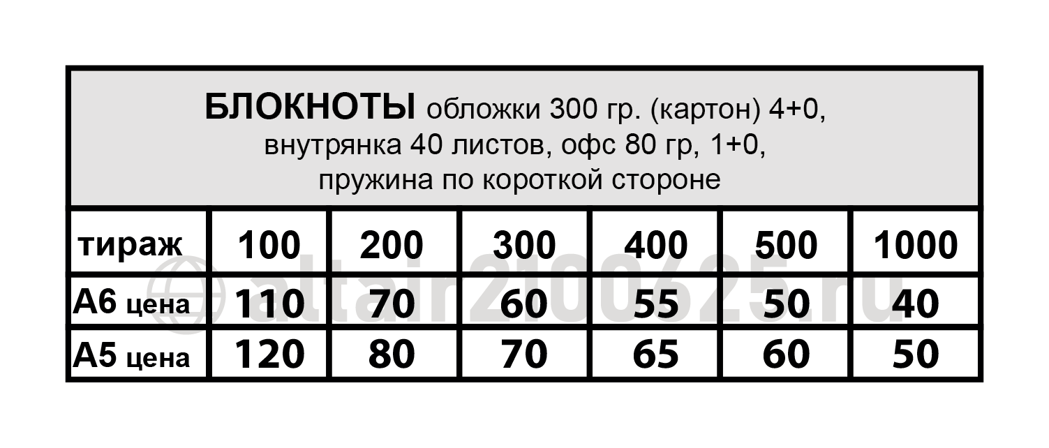 Цены блокноты