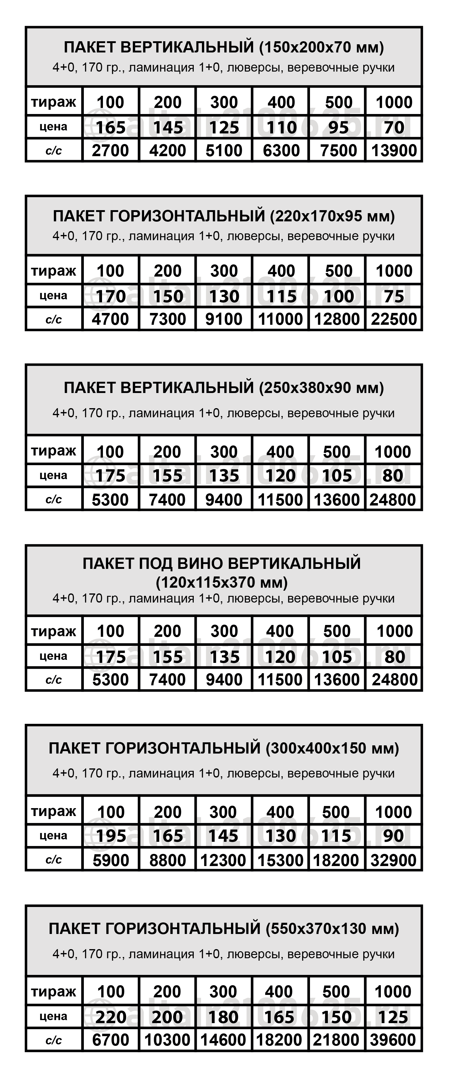 Стоимость изготовления пакетов