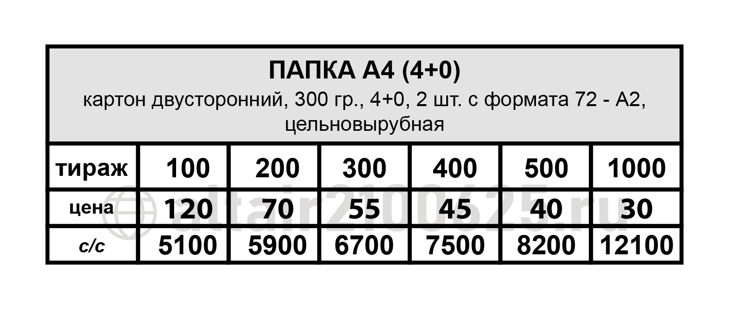 Стоимость изготовления папок
