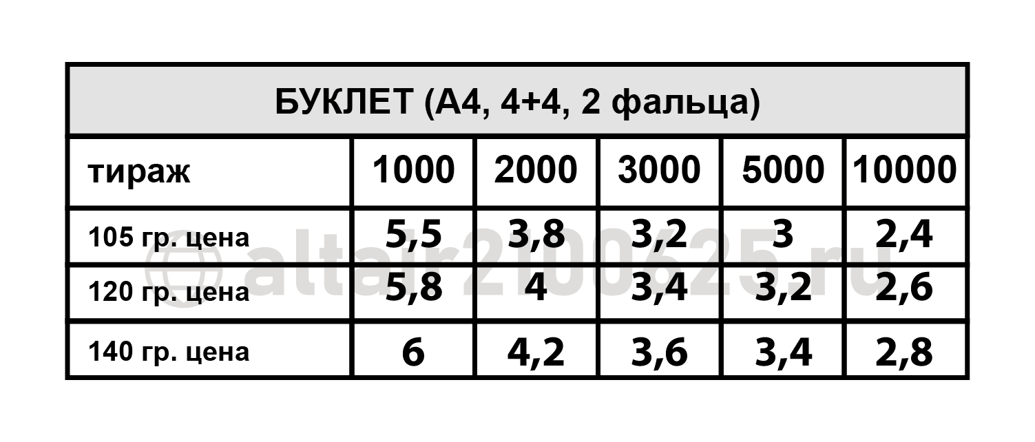Буклеты стоимость