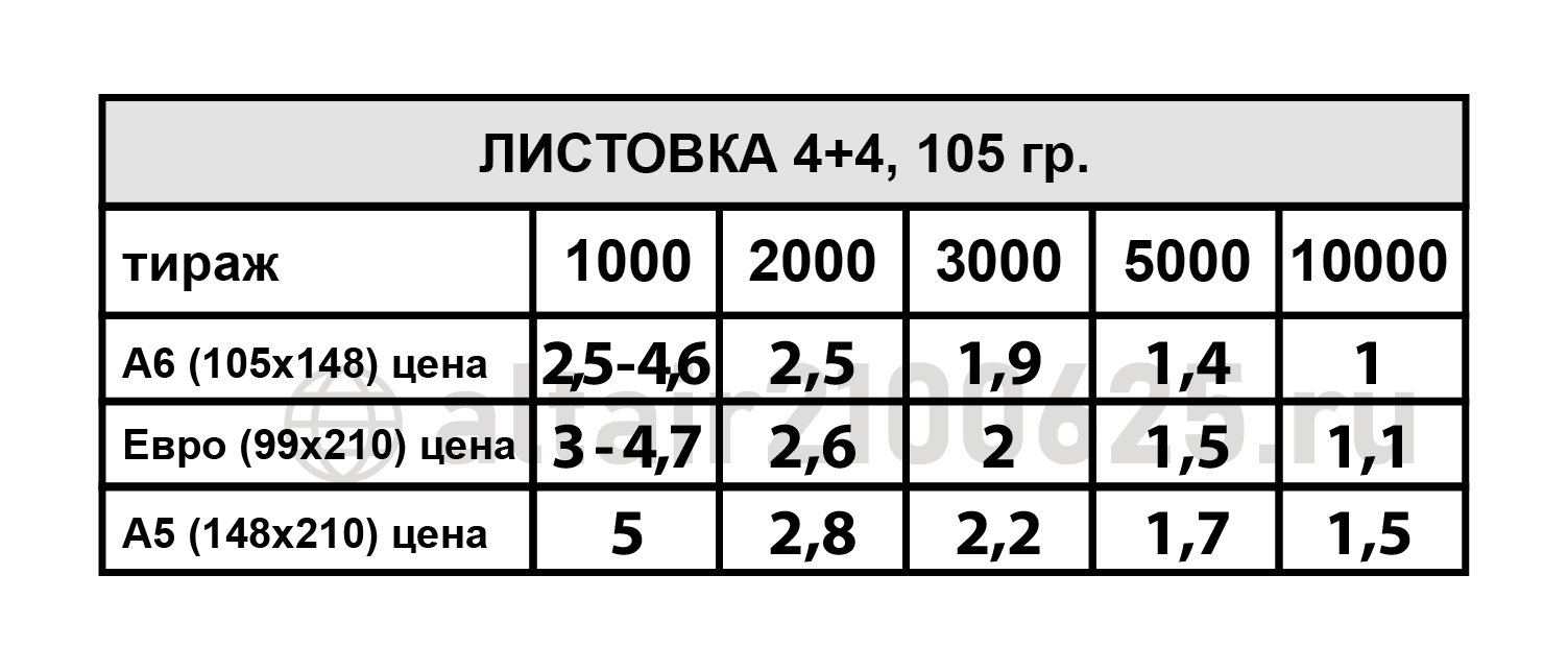 Стоимость печати листовок 